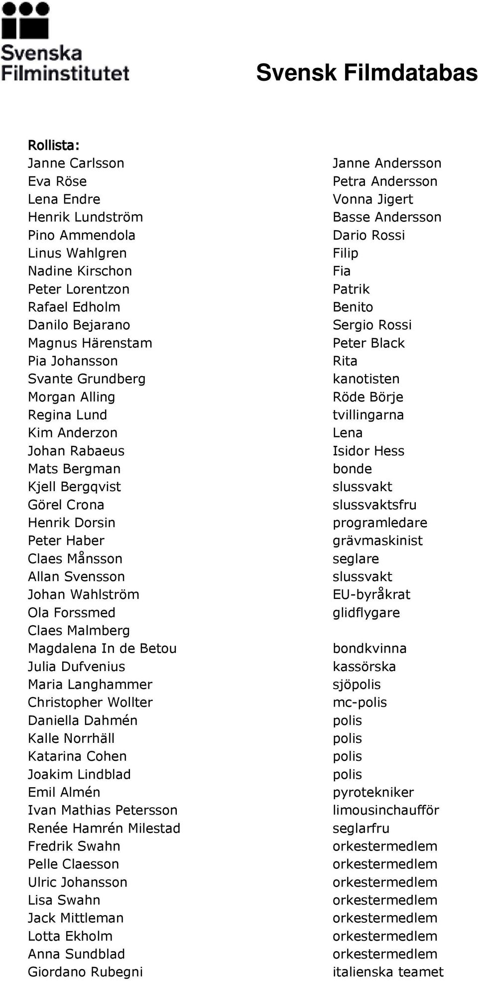 Malmberg Magdalena In de Betou Julia Dufvenius Maria Langhammer Christopher Wollter Daniella Dahmén Kalle Norrhäll Katarina Cohen Joakim Lindblad Emil Almén Ivan Mathias Petersson Renée Hamrén