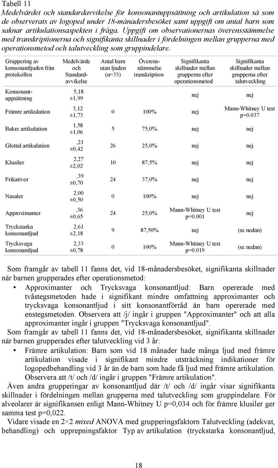 Uppgift om observationernas överensstämmelse med transkriptionerna och signifikanta skillnader i fördelningen mellan grupperna med operationsmetod och talutveckling som gruppindelare.