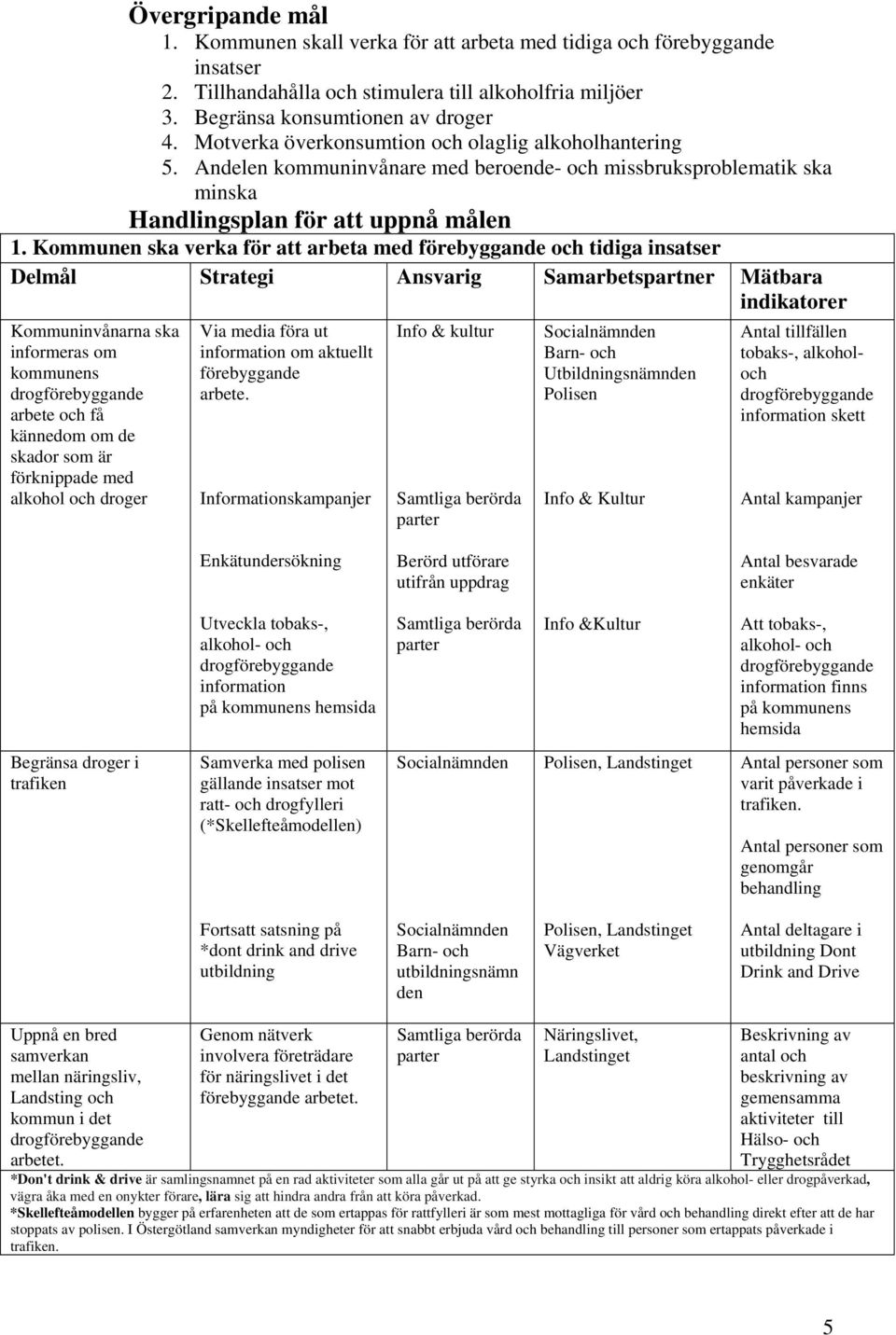 Kommunen ska verka för att arbeta med förebyggande och tidiga insatser Delmål Strategi Ansvarig Samarbetspartner Mätbara indikatorer Kommuninvånarna ska informeras om kommunens drogförebyggande