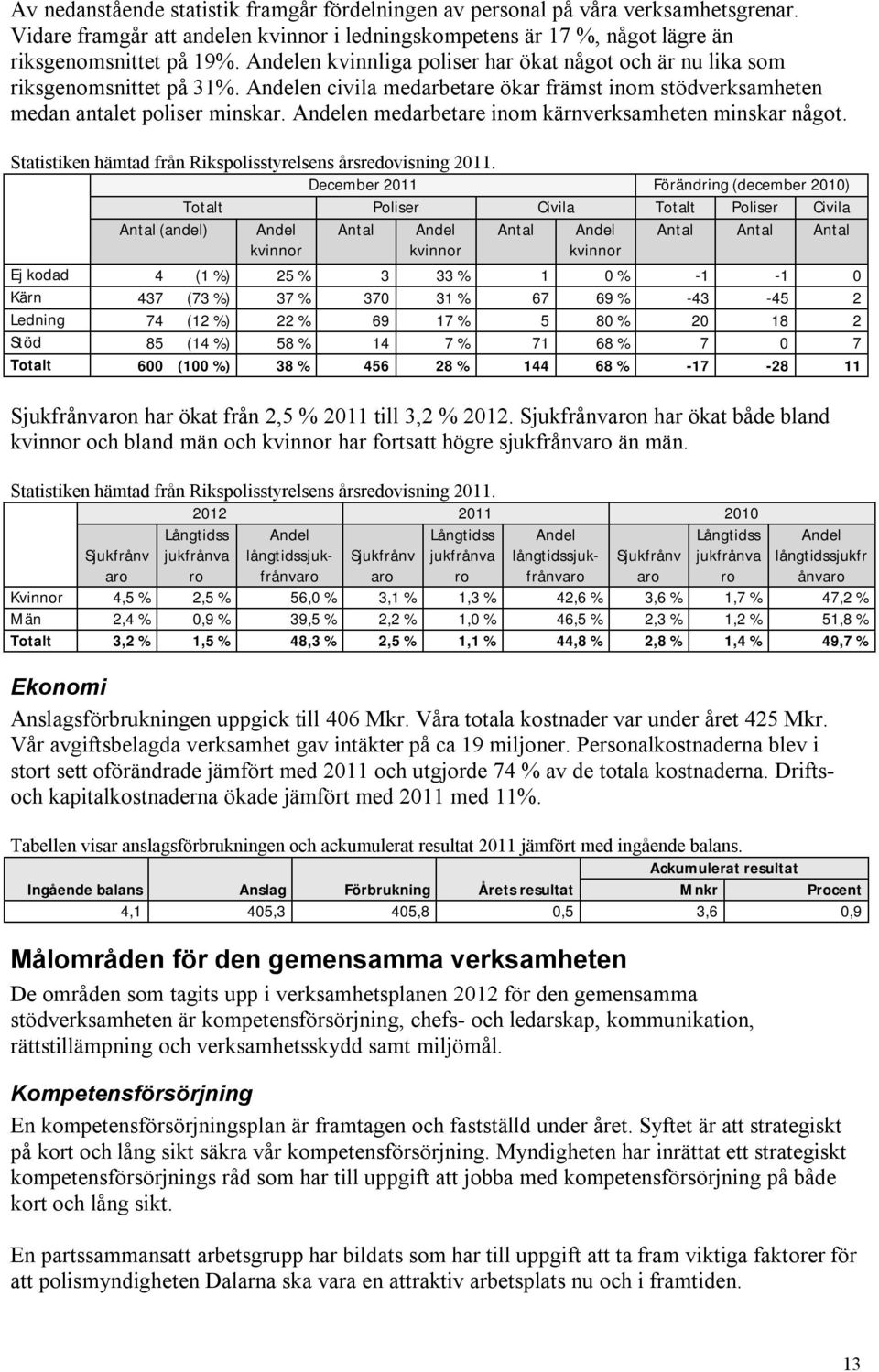 en medarbetare inom kärnverksamheten minskar något. Statistiken hämtad från Rikspolisstyrelsens årsredovisning 2011.