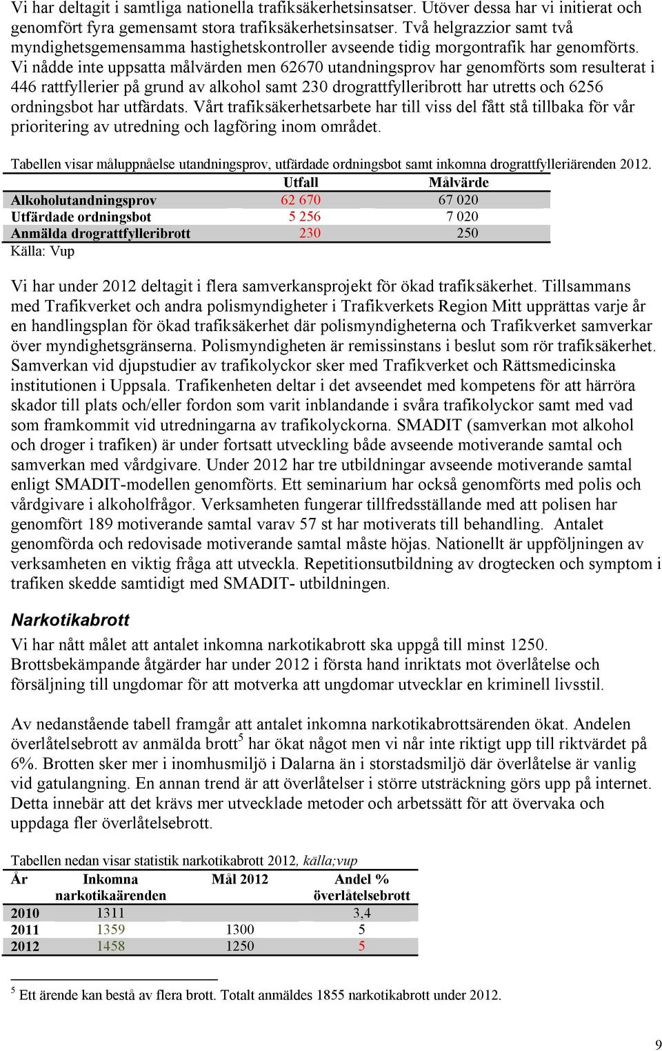 Vi nådde inte uppsatta målvärden men 62670 utandningsprov har genomförts som resulterat i 446 rattfyllerier på grund av alkohol samt 230 drograttfylleribrott har utretts och 6256 ordningsbot har