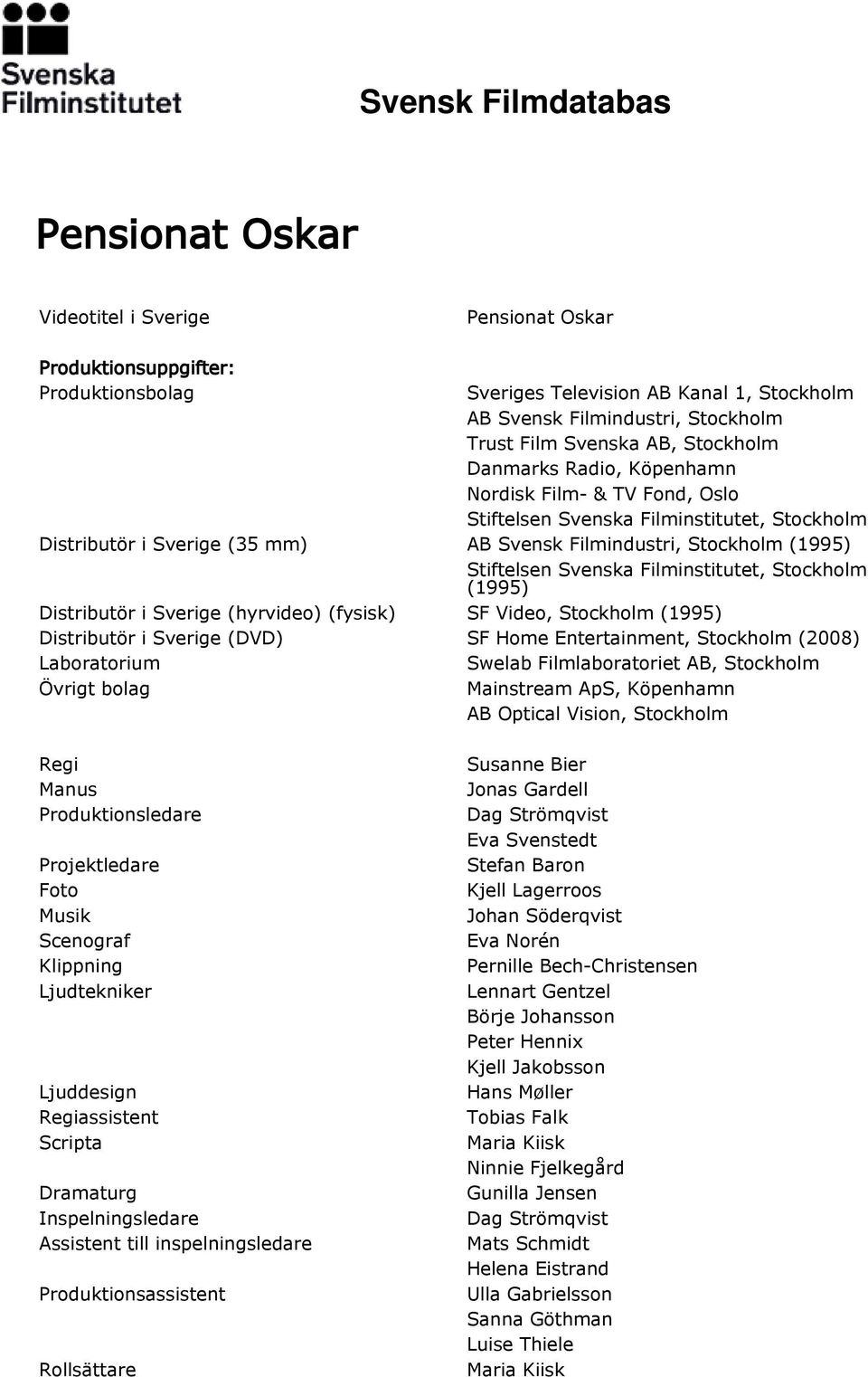 Svenska Filminstitutet, Stockholm (1995) Distributör i Sverige (hyrvideo) (fysisk) SF Video, Stockholm (1995) Distributör i Sverige (DVD) SF Home Entertainment, Stockholm (2008) Laboratorium Swelab