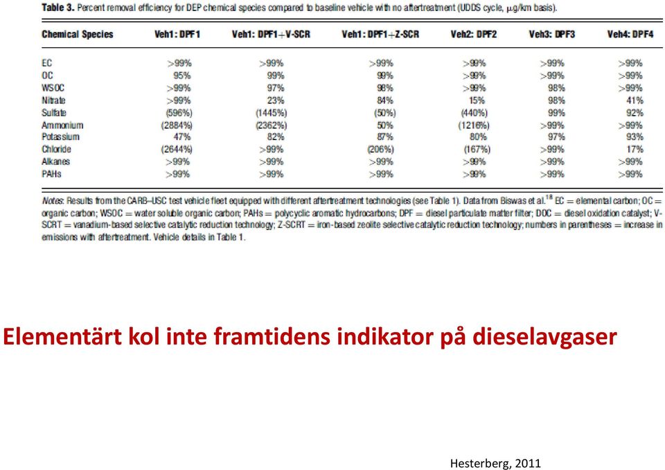 indikator på