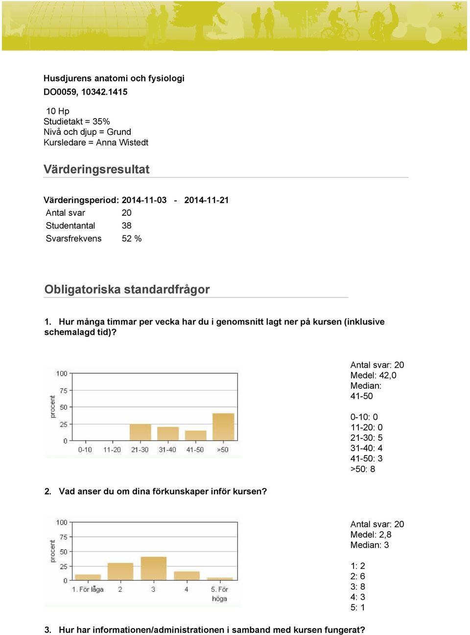 Studentantal 38 Svarsfrekvens 52 % Obligatoriska standardfrågor 1.