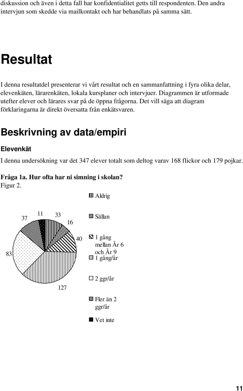 Diagrammen är utformade utefter elever och lärares svar på de öppna frågorna. Det vill säga att diagram förklaringarna är direkt översatta från enkätsvaren.