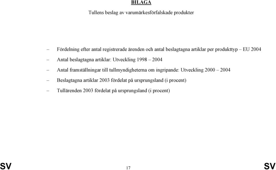 Antal framställningar till tullmyndigheterna om ingripande: Utveckling 2000 2004 Beslagtagna artiklar