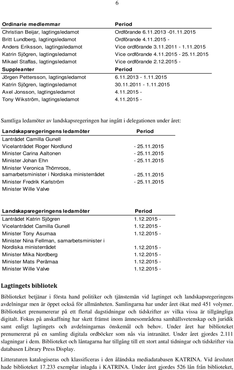 11.2011-1.11.2015 Vice ordförande 4.11.2015-25.11.2015 Vice ordförande 2.12.2015 - Period 6.11.2013-1.11.2015 30.11.2011-1.11.2015 4.11.2015-4.11.2015 - Samtliga ledamöter av landskapsregeringen har ingått i delegationen under året: Landskapsregeringens ledamöter Period Lantrådet Camilla Gunell Vicelantrådet Roger Nordlund - 25.