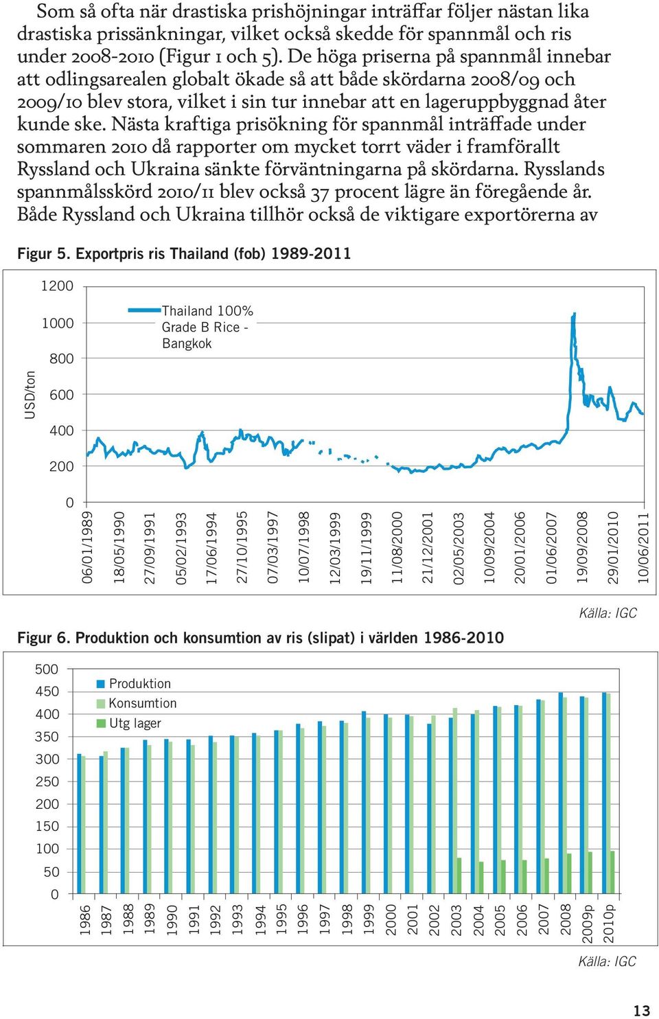 Nästa kraftiga prisökning för spannmål inträffade under sommaren 2010 då rapporter om mycket torrt väder i framförallt Ryssland och Ukraina sänkte förväntningarna på skördarna.