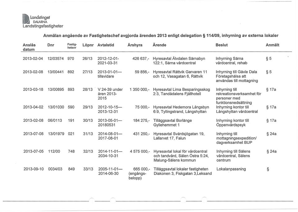 Lima Besparingsskog Inhyrning till 17a åren 2013-2:3, Tandådalens Fjällhotell rekreationsverksamhet för 2015 personer med funktionsnedsättning 2013-04-02 13/01030 590 29/13 2012-10-15-75000,-