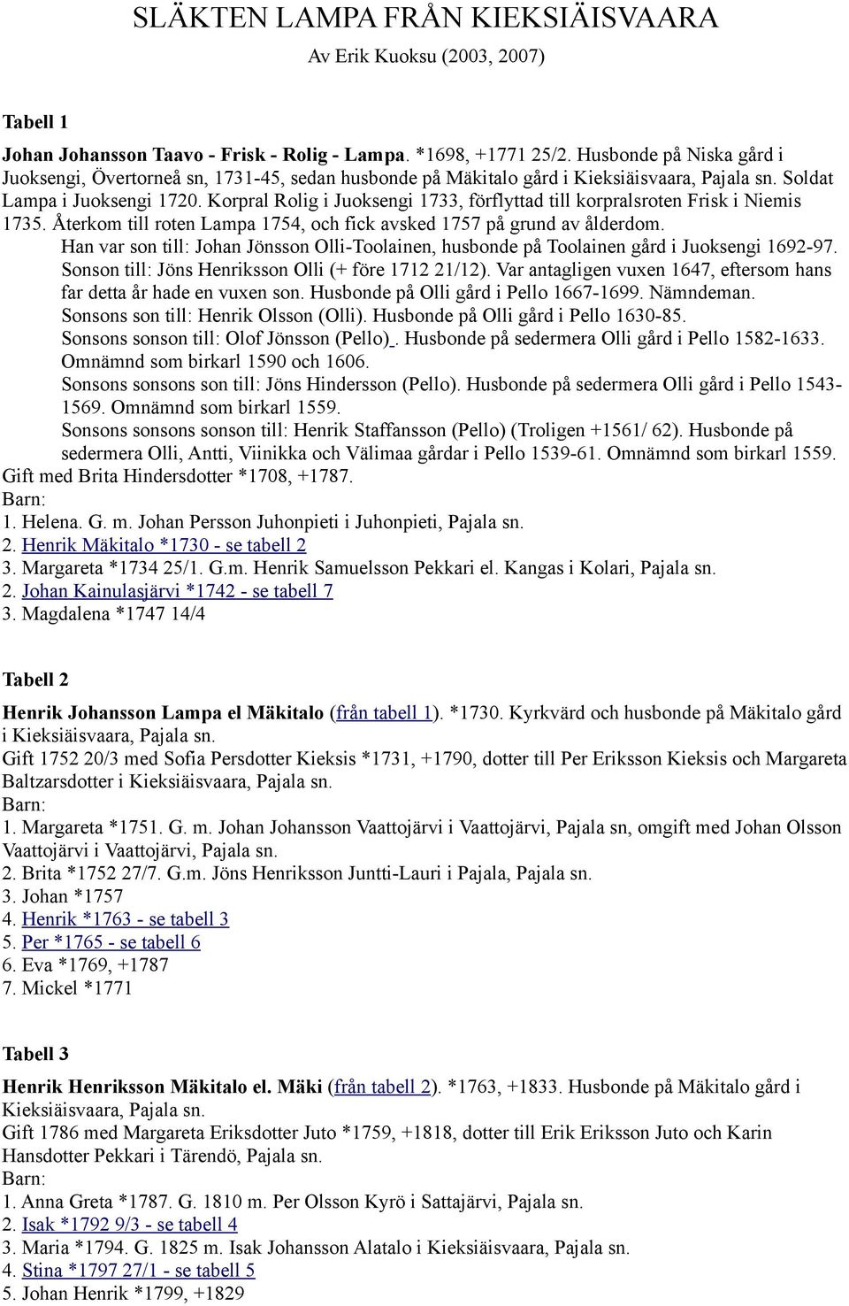 Korpral Rolig i Juoksengi 1733, förflyttad till korpralsroten Frisk i Niemis 1735. Återkom till roten Lampa 1754, och fick avsked 1757 på grund av ålderdom.