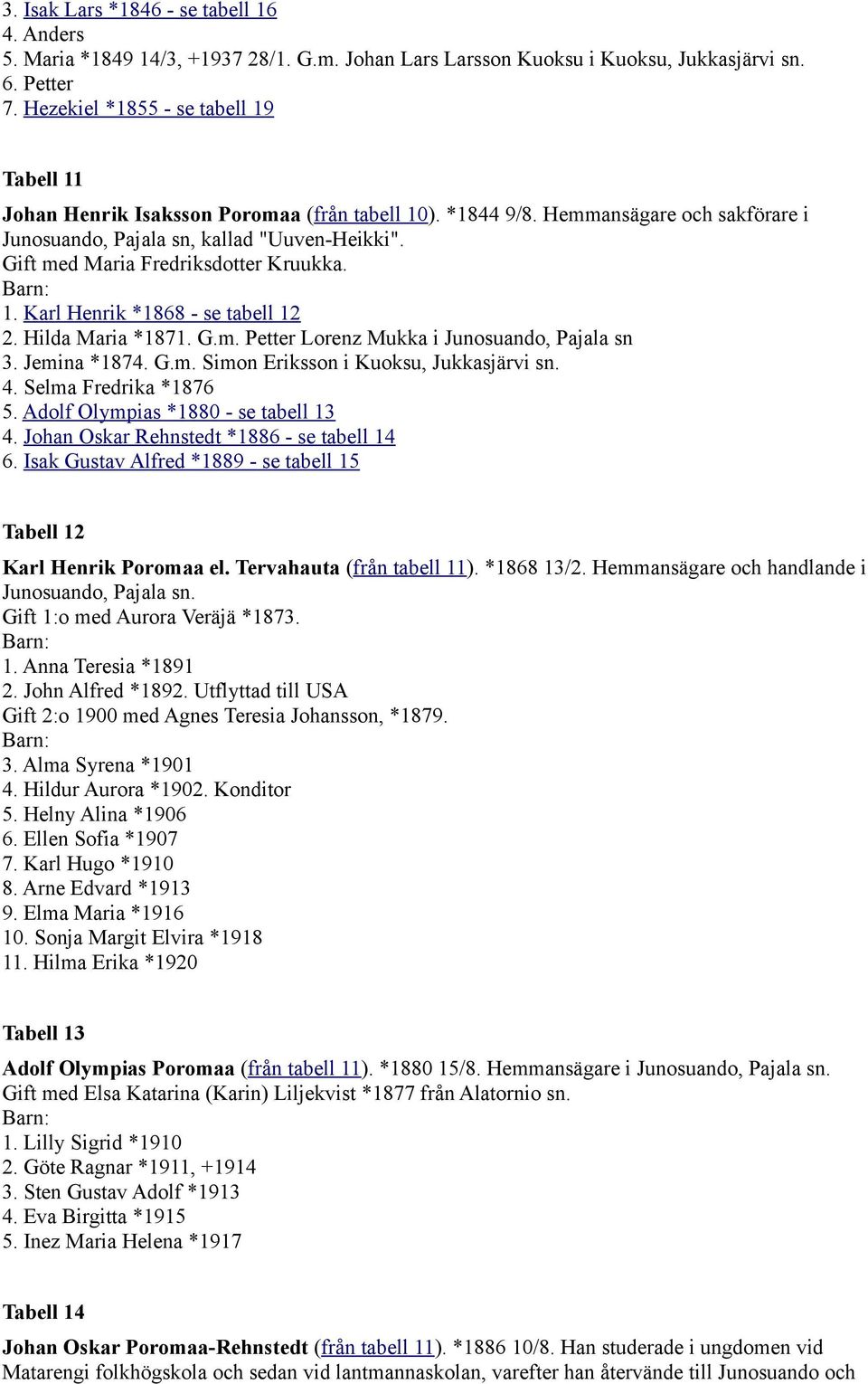 Gift med Maria Fredriksdotter Kruukka. 1. Karl Henrik *1868 - se tabell 12 2. Hilda Maria *1871. G.m. Petter Lorenz Mukka i Junosuando, Pajala sn 3. Jemina *1874. G.m. Simon Eriksson i Kuoksu, Jukkasjärvi sn.