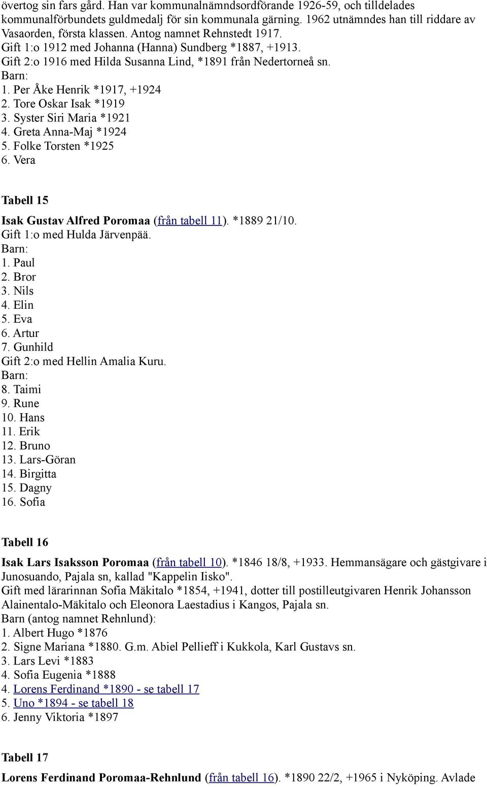 Tore Oskar Isak *1919 3. Syster Siri Maria *1921 4. Greta Anna-Maj *1924 5. Folke Torsten *1925 6. Vera Tabell 15 Isak Gustav Alfred Poromaa (från tabell 11). *1889 21/10.