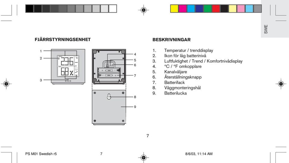 Luftfuktighet / Trend / Komfortnivådisplay 4. C / F omkopplare 5.