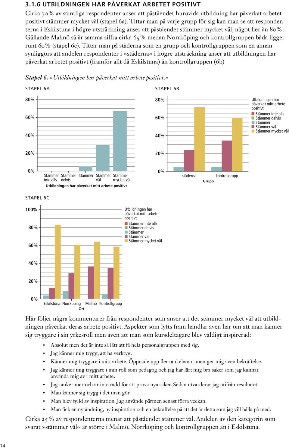 Gällande Malmö så är samma siffra cirka 65 % medan Norrköping och kontrollgruppen båda ligger runt 60 % (stapel 6c).