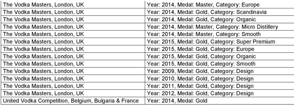 Premium Year: 2015, Medal: Gold, Category: Europe Year: 2015, Medal: Gold, Category: Organic Year: 2015, Medal: Gold, Category: Smooth Year: 2009, Medal: Gold,