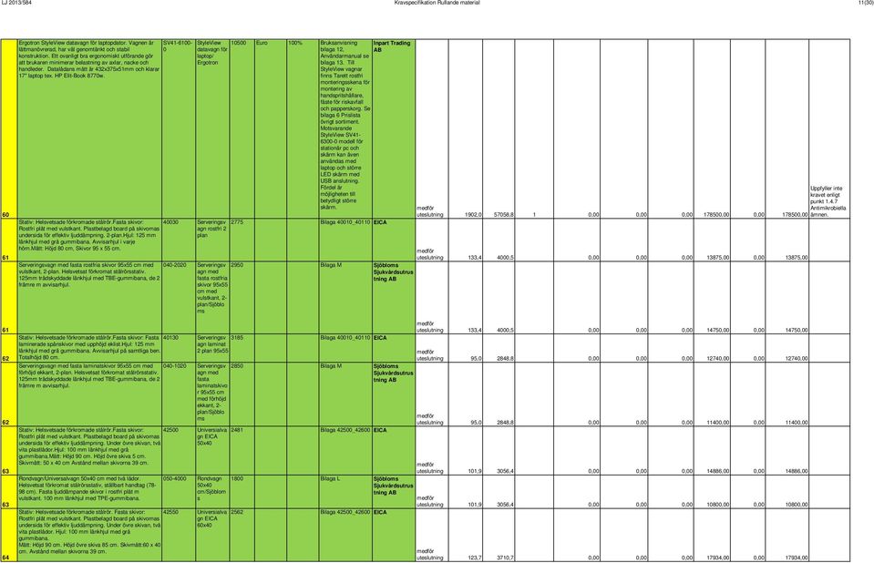 Datalådans mått är 432x375x51mm och klarar 17" laptop tex. HP Elit-Book 8770w. Stativ: Helsvetsade förkromade stålrör.fasta skivor: Rostfri plåt med vulstkant.