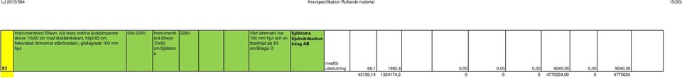 020-2050 Instrumentb ord Ellwyn 70x50 cm/sjöblom s 2260 Vårt alternativ har 100 mm hjul och en totalhöjd på 83