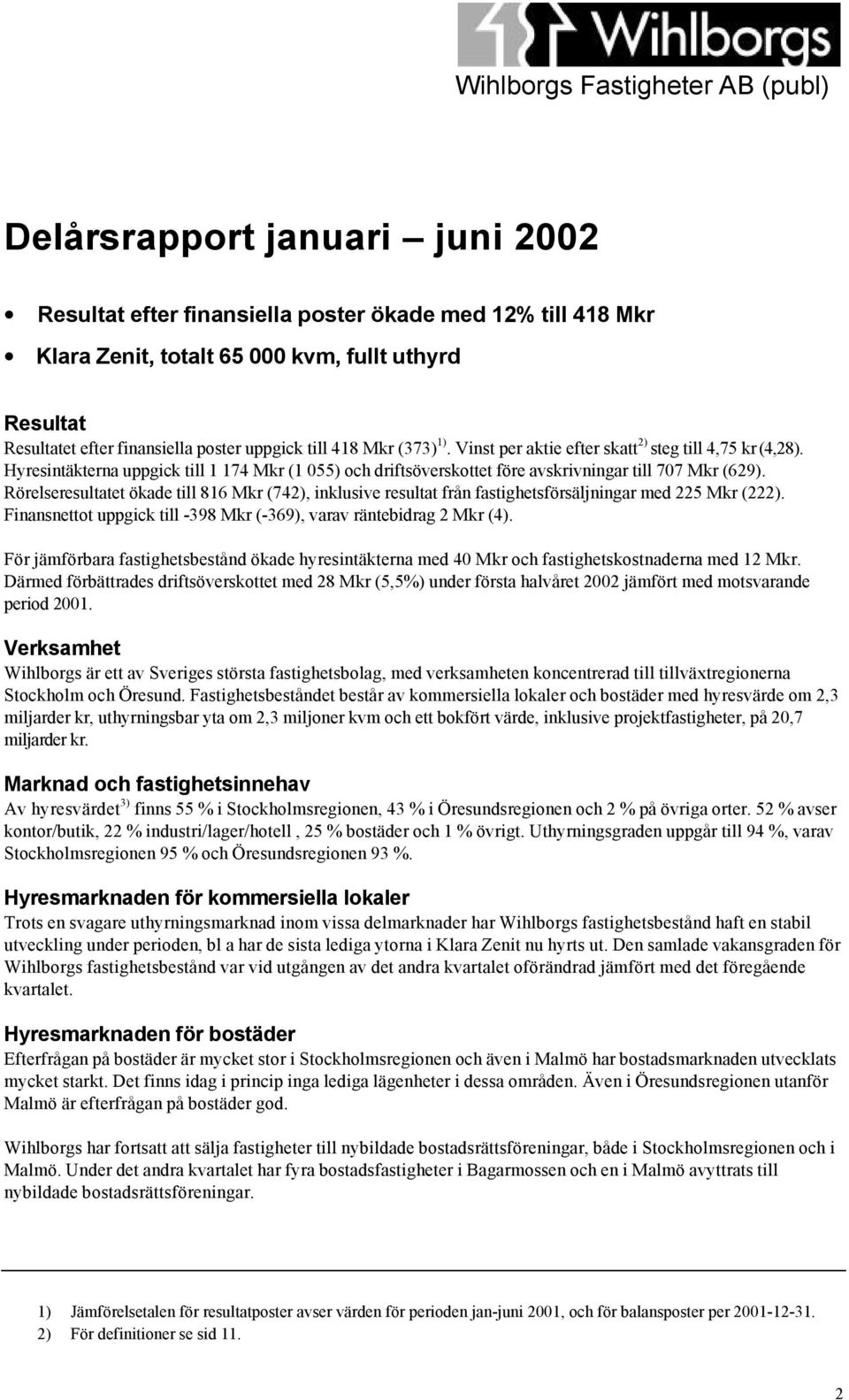 Hyresintäkterna uppgick till 1 174 Mkr (1 055) och driftsöverskottet före avskrivningar till 707 Mkr (629).