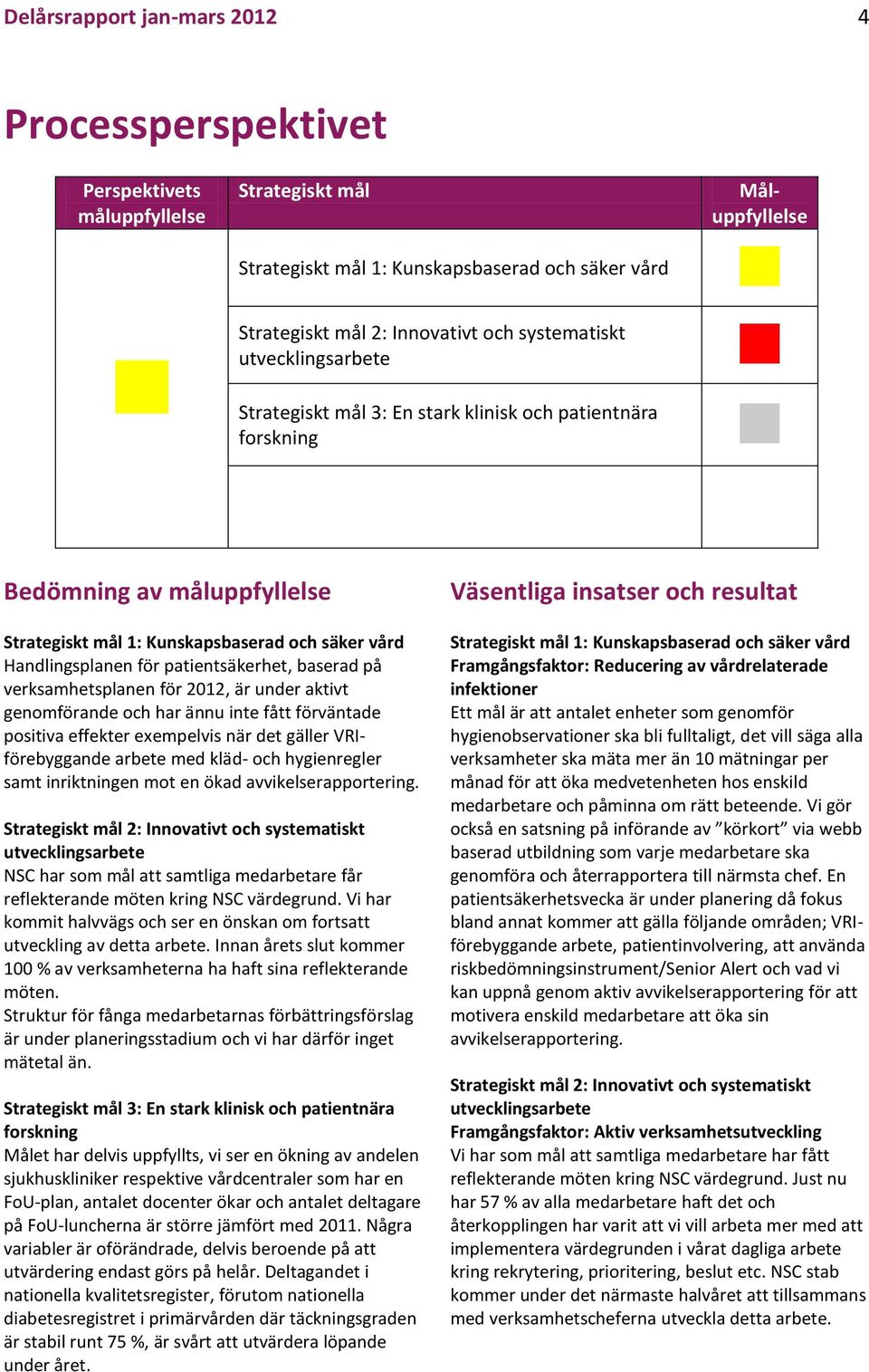 patientsäkerhet, baserad på verksamhetsplanen för 2012, är under aktivt genomförande och har ännu inte fått förväntade positiva effekter exempelvis när det gäller VRIförebyggande arbete med kläd- och