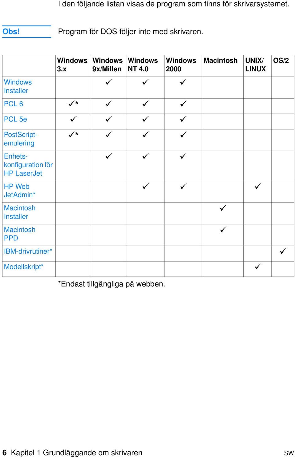 0 Windows 2000 " " " PCL 6 "* " " " PCL 5e " " " " PostScriptemulering Enhetskonfiguration för HP LaserJet HP Web JetAdmin*