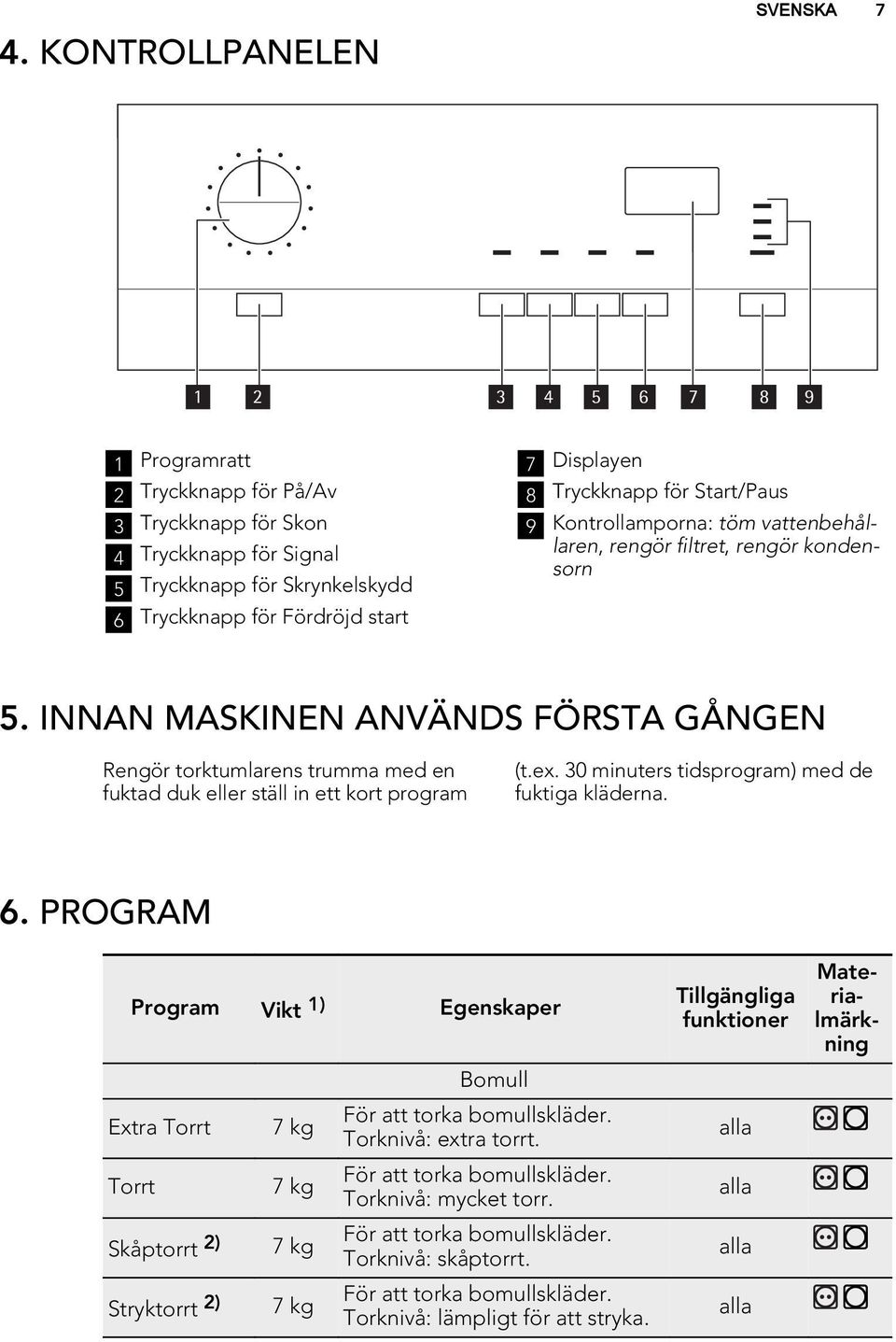 30 minuters tidsprogram) med de fuktiga kläderna. 6. PROGRAM Program Vikt 1) Egenskaper Extra Torrt Torrt Skåptorrt 2) Stryktorrt 2) 7 kg 7 kg 7 kg 7 kg Bomull För att torka bomullskläder.