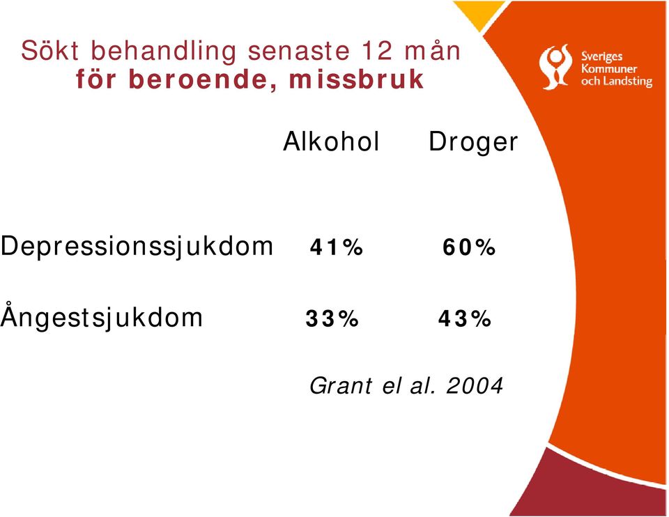 Droger Depressionssjukdom 41% 60%