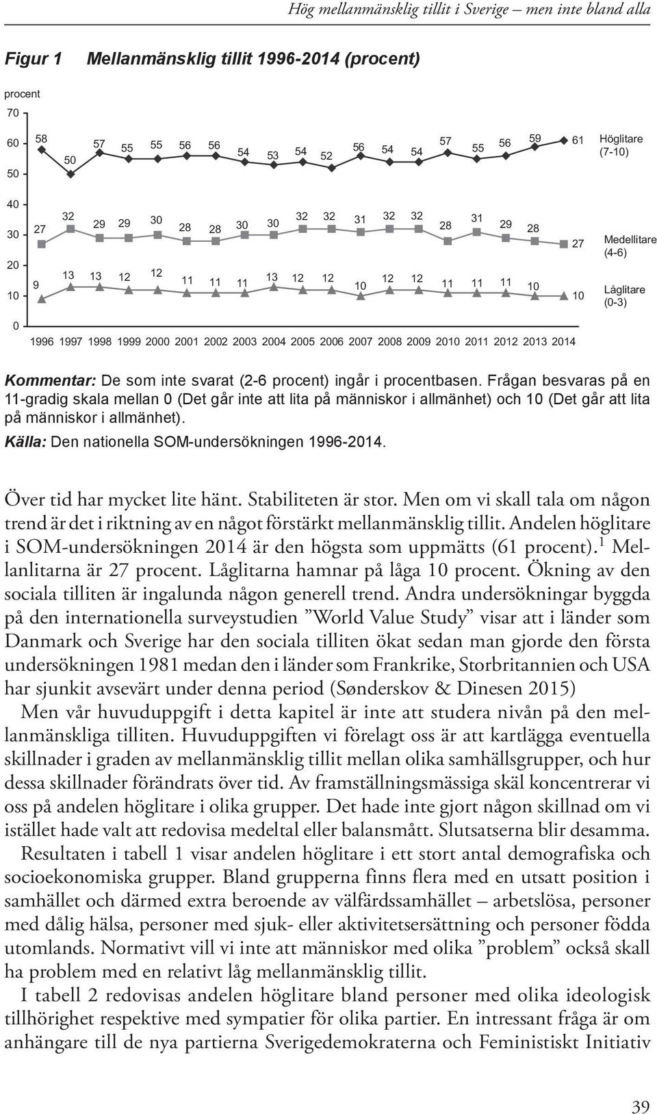 2004 2005 2006 2007 2008 2009 2010 2011 2012 2013 2014 Kommentar: De som inte svarat (2-6 procent) ingår i procentbasen.
