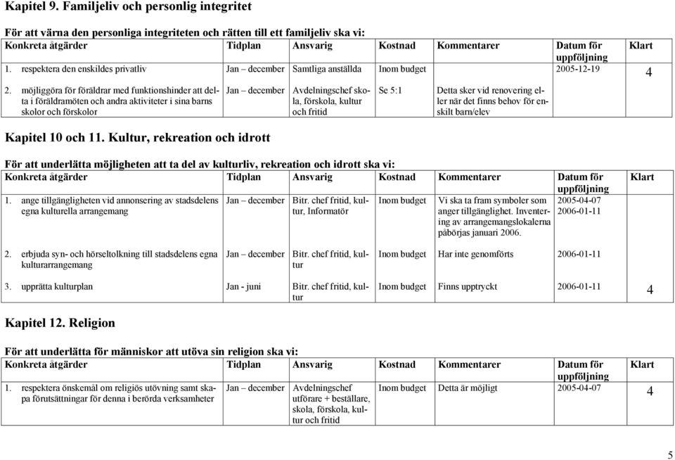 eller när det finns behov för enskilt barn/elev Kapitel 10 och 11. Kultur, rekreation och idrott För att underlätta möjligheten att ta del av kulturliv, rekreation och idrott ska vi: 1.