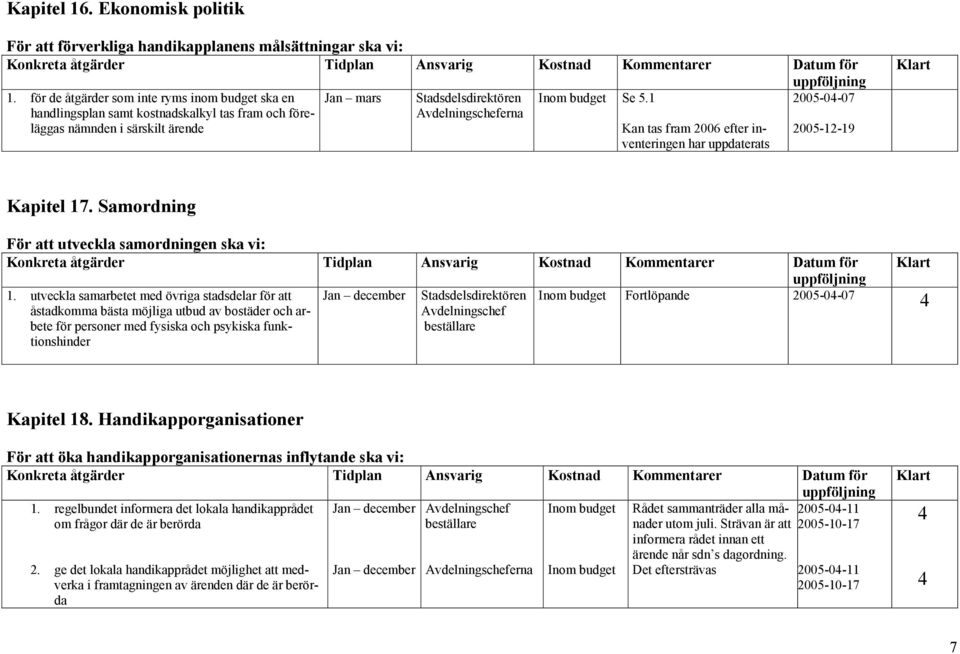 1 Kan tas fram 2006 efter inventeringen har uppdaterats 2005-0-07 Kapitel 17. Samordning För att utveckla samordningen ska vi: 1.