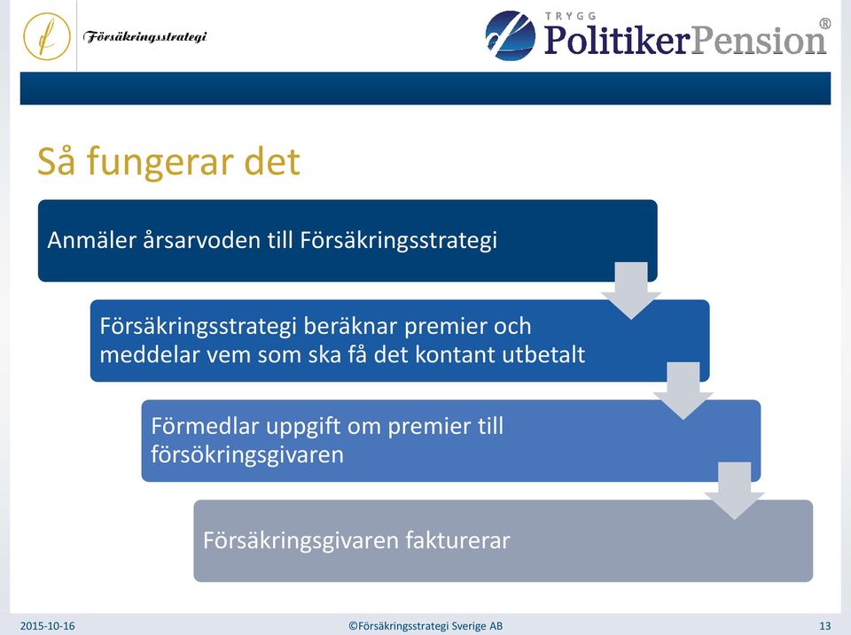 kontant utbetalt Förmedlar uppgift om premier till