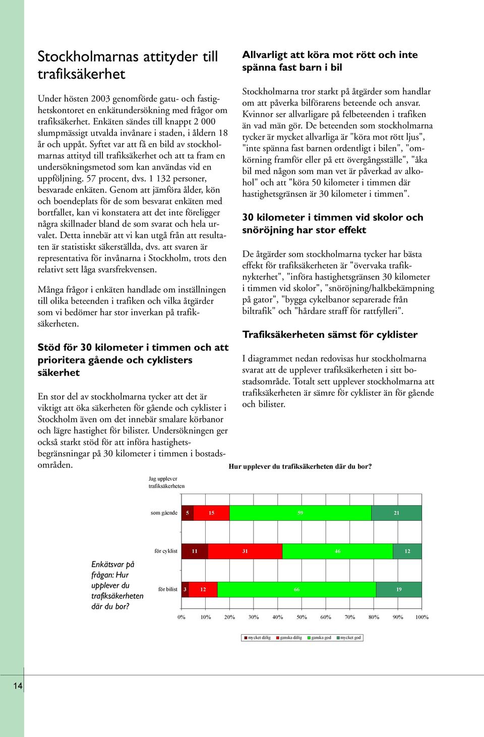 Syftet var att få en bild av stockholmarnas attityd till trafiksäkerhet och att ta fram en undersökningsmetod som kan användas vid en uppföljning. 57 procent, dvs. 1 132 personer, besvarade enkäten.