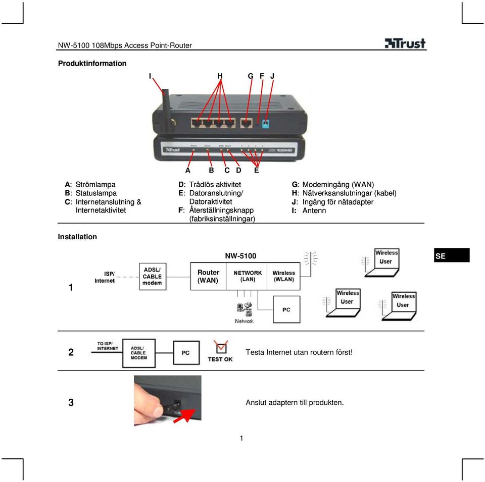 (fabriksinställningar) G: Modemingång (WAN) H: Nätverksanslutningar (kabel) J: Ingång för nätadapter
