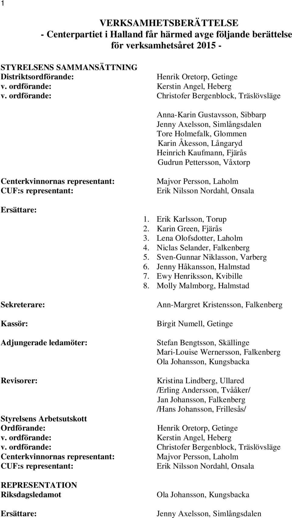 ordförande: Christofer Bergenblock, Träslövsläge Anna-Karin Gustavsson, Sibbarp Jenny Axelsson, Simlångsdalen Tore Holmefalk, Glommen Karin Åkesson, Långaryd Heinrich Kaufmann, Fjärås Gudrun