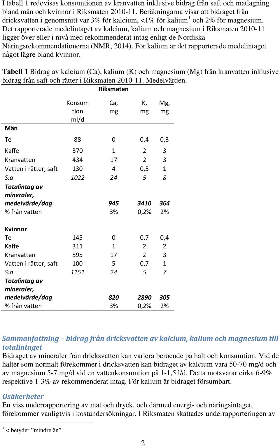 Det rapporterade medelintaget av kalcium, kalium och magnesium i Riksmaten 2010-11 ligger över eller i nivå med rekommenderat intag enligt de Nordiska Näringsrekommendationerna (NMR, 2014).