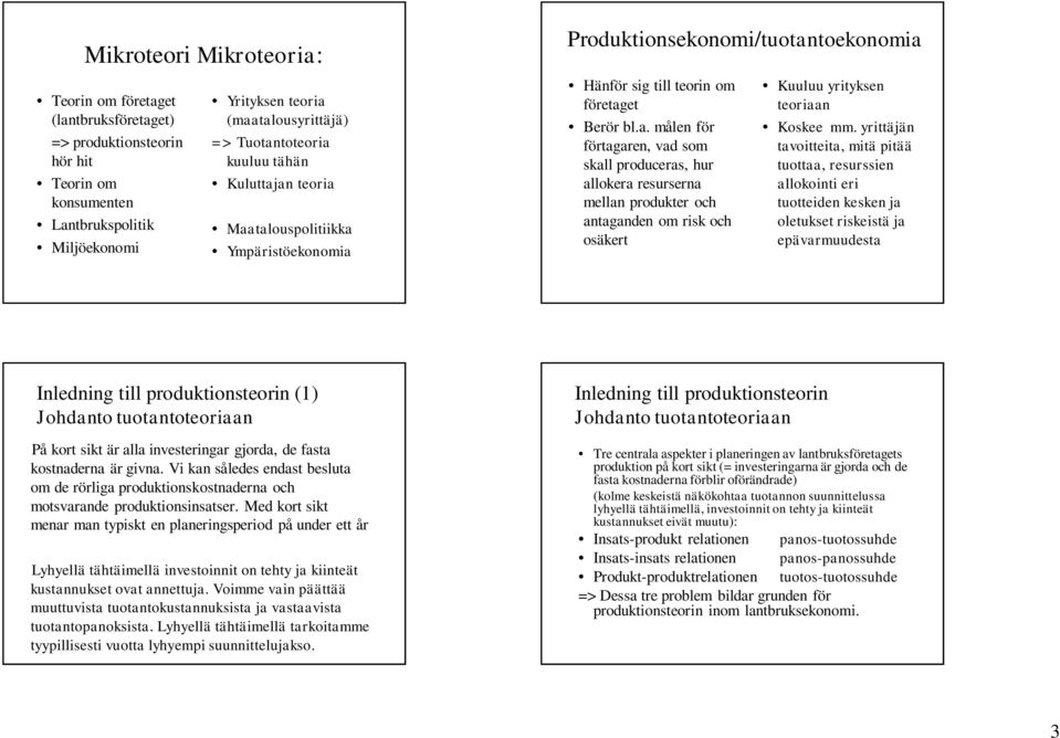 yrittäjän tavoitteita, mitä pitää tuottaa, resurssien allokointi eri tuotteiden kesken ja oletukset riskeistä ja epävarmuudesta Inledning till produktionsteorin (1) Johdanto tuotantoteoriaan På kort