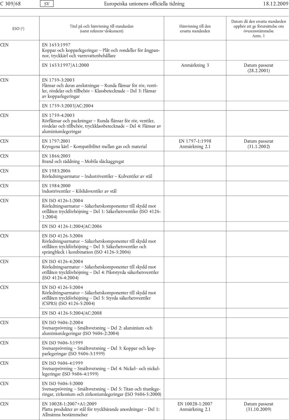 deras anslutningar Runda flänsar för rör, ventiler, rördelar och tillbehör Klassbetecknade Del 3: Flänsar av kopparlegeringar EN 1759-3:2003/AC:2004 EN 1759-4:2003 Rörflänsar och packningar Runda