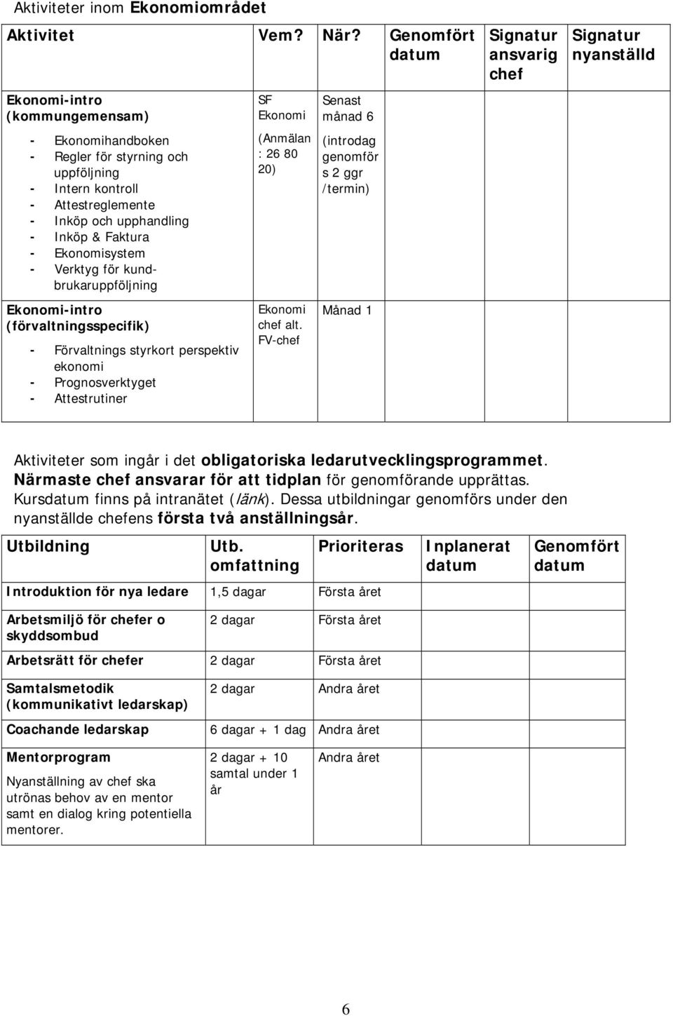 Ekonomi alt. FV- Senast månad 6 (introdag genomför s 2 ggr /termin) Aktiviteter som ingår i det obligatoriska ledarutvecklingsprogrammet. Närmaste ansvarar för att tidplan för genomförande upprättas.