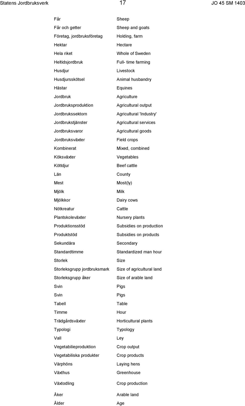 Storleksgrupp jordbruksmark Storleksgrupp åker Svin Svin Tabell Timme Trädgårdsväxter Typologi Vall Vegetabilieproduktion Vegetabiliska produkter Värphöns Växthus Växtodling Åker Ålder Sheep Sheep