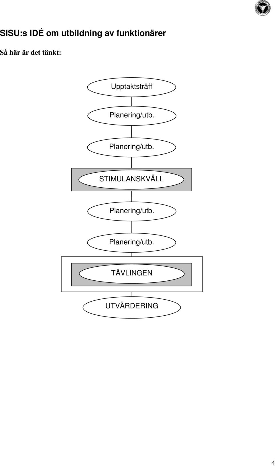 Planering/utb. Planering/utb.