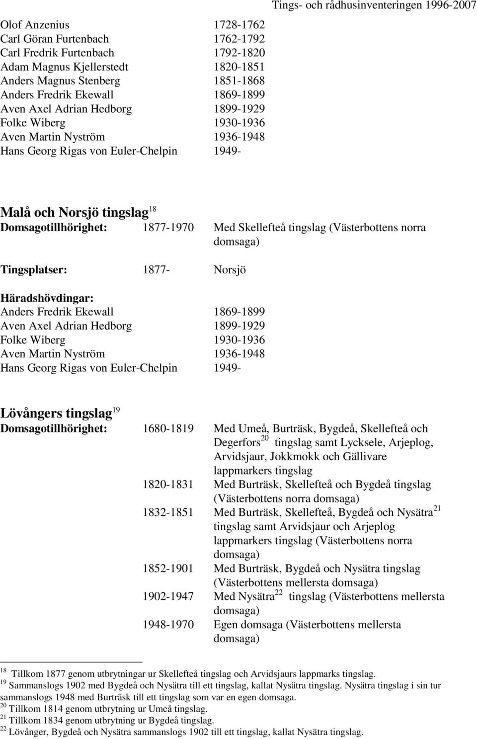 Domsagotillhörighet: 1877-1970 Med Skellefteå tingslag (Västerbottens norra Tingsplatser: 1877- Norsjö Anders Fredrik Ekewall 1869-1899 Aven Axel Adrian Hedborg 1899-1929 Folke Wiberg 1930-1936 Aven