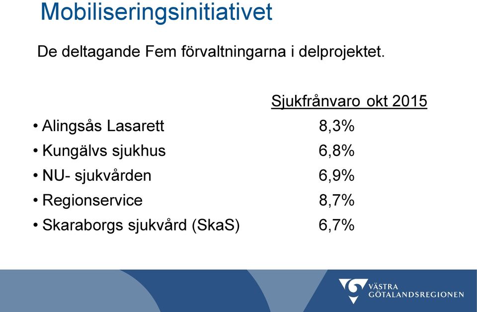 Sjukfrånvaro okt 2015 Alingsås Lasarett 8,3%