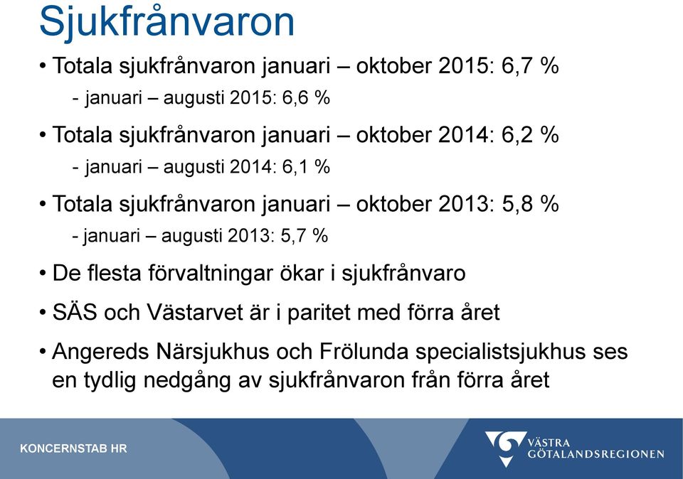 2013: 5,8 % - januari augusti 2013: 5,7 % De flesta förvaltningar ökar i sjukfrånvaro SÄS och Västarvet är i