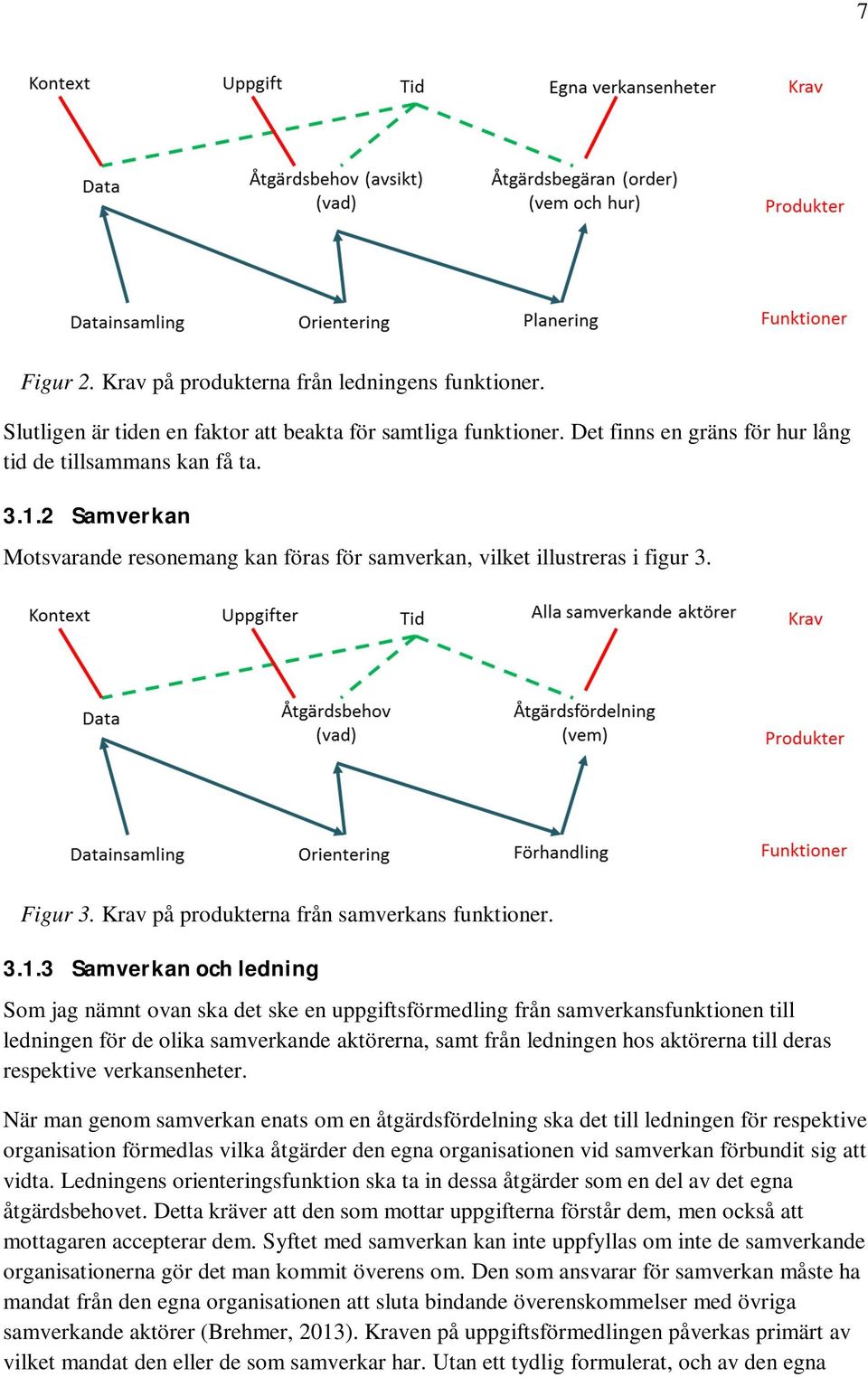 3 Samverkan och ledning Som jag nämnt ovan ska det ske en uppgiftsförmedling från samverkansfunktionen till ledningen för de olika samverkande aktörerna, samt från ledningen hos aktörerna till deras