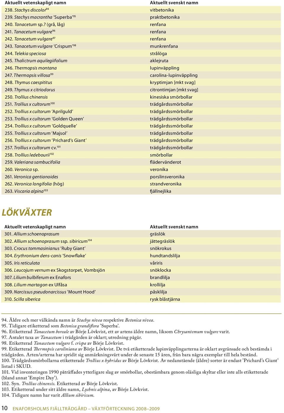 Thermopsis villosa 99 carolina-lupinväppling 248. Thymus caespititus kryptimjan [mkt svag] 249. Thymus x citriodorus citrontimjan [mkt svag] 250. Trollius chinensis kinesiska smörbollar 251.