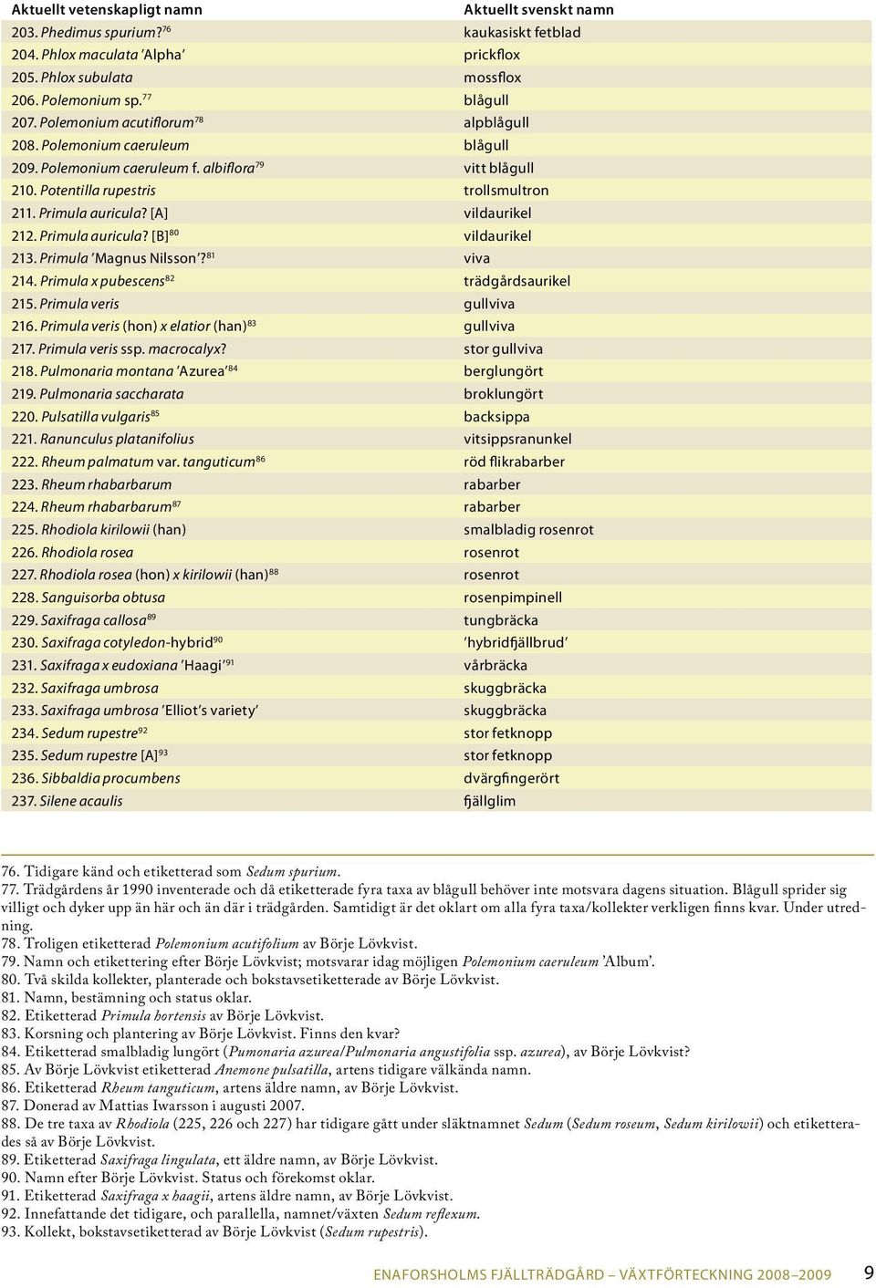 [A] vildaurikel 212. Primula auricula? [B] 80 vildaurikel 213. Primula Magnus Nilsson? 81 viva 214. Primula x pubescens 82 trädgårdsaurikel 215. Primula veris gullviva 216.