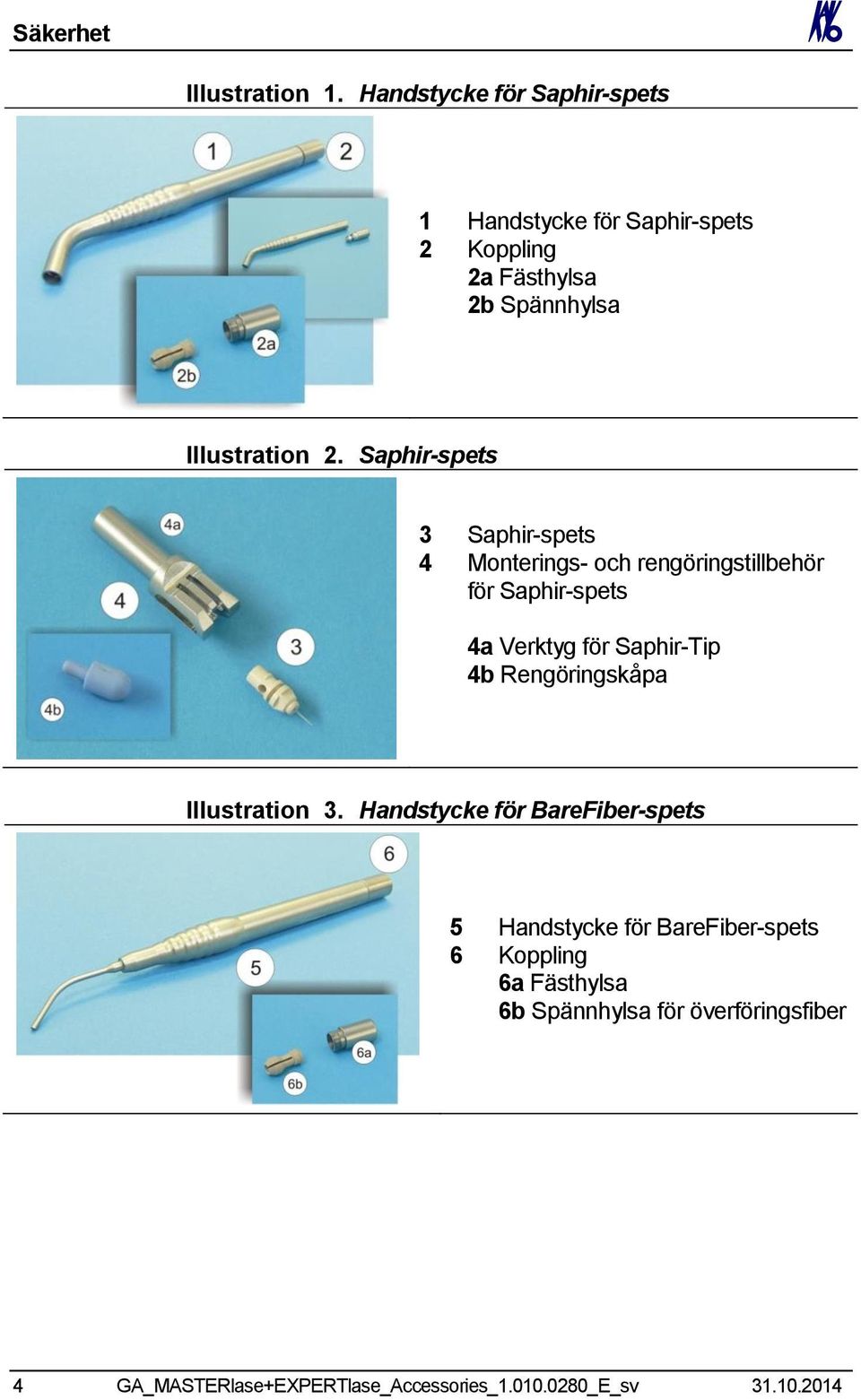 Saphir-spets 3 Saphir-spets 4 Monterings- och rengöringstillbehör för Saphir-spets 4a Verktyg för Saphir-Tip 4b