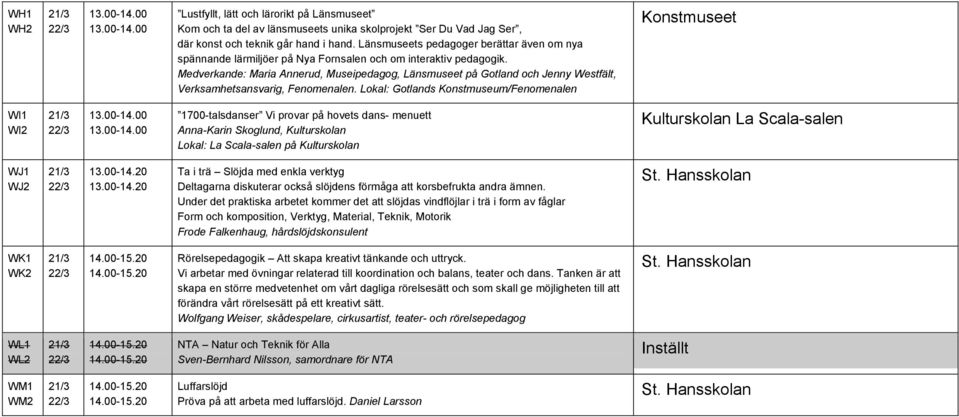 Medverkande: Maria Annerud, Museipedagog, Länsmuseet på Gotland och Jenny Westfält, Verksamhetsansvarig, Fenomenalen.