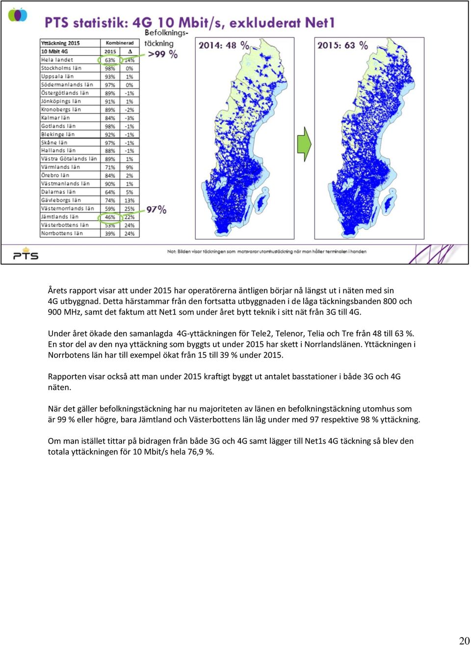 Under året ökade den samanlagda 4G-yttäckningen för Tele2, Telenor, Telia och Tre från 48 till 63 %. En stor del av den nya yttäckning som byggts ut under 2015 har skett i Norrlandslänen.