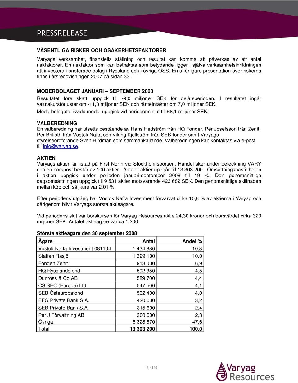 En utförligare presentation över riskerna finns i årsredovisningen 2007 på sidan 33. MODERBOLAGET JANUARI SEPTEMBER 2008 Resultatet före skatt uppgick till -9,0 miljoner SEK för delårsperioden.