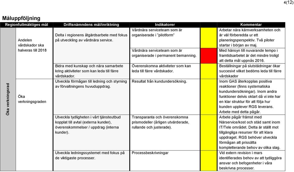 Utveckla förmågan till ledning och styrning av förvaltningens huvuduppdrag. Utveckla tydligheten i vårt tjänsteutbud kopplat till avtal (externa kunder), överenskommelser / uppdrag (interna kunder).